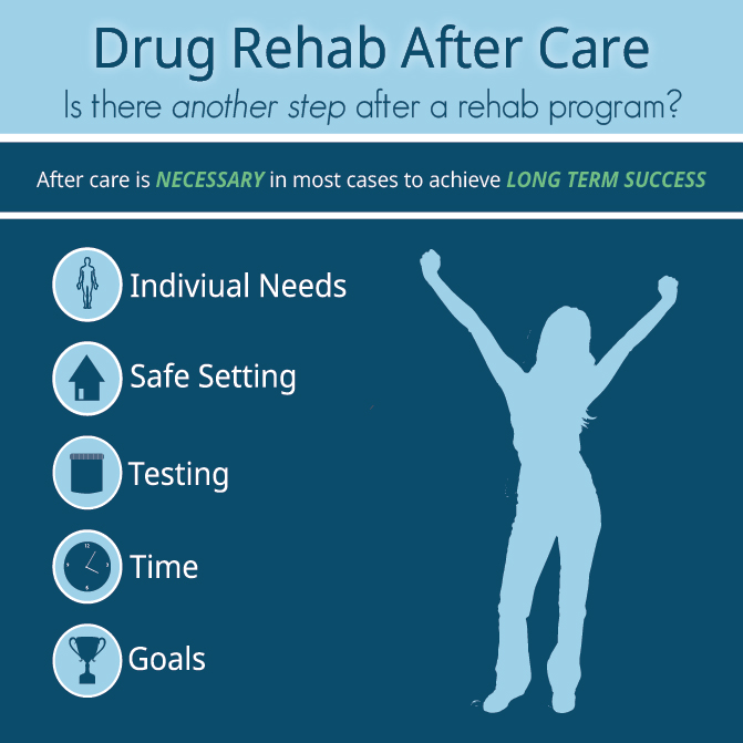 Drug Rehab After Care-01