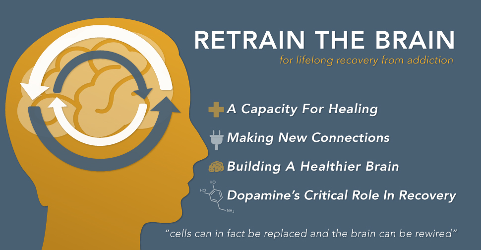 Retrain the Brain For Lifelong Recovery From Addiction