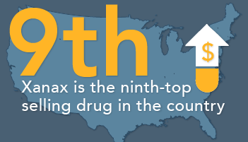 Xanax Abuse Ninth Top Selling Drug