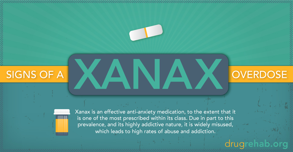 on xanax symptoms overdose