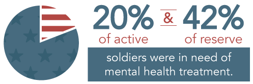 Veterans And Substance Abuse Mental Health