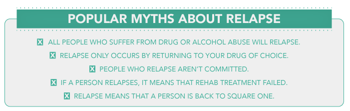 DrugRehab.org Should I Go Back to Rehab after a Drug or Alcohol Relapse_ Popukar Myths About Relapse
