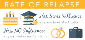 DrugRehab.org Group Therapy_Rate Of Relapse