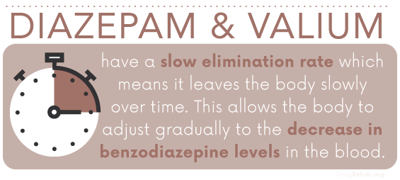 Benzodiazepine Withdrawal_Diazepam Valium