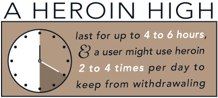 DrugRehab.org What Helps With Heroin Withdrawal_Heroin High